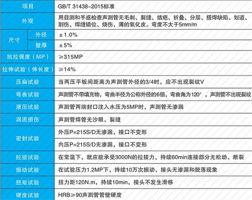 光泽套筒式声测管生产性能特点
